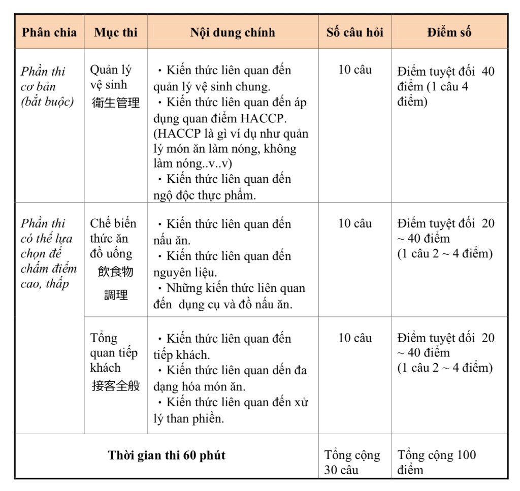 Chọn đơn hàng đặc định ngành dịch vụ ăn uống nào khi đi XKLĐ Nhật Bản?